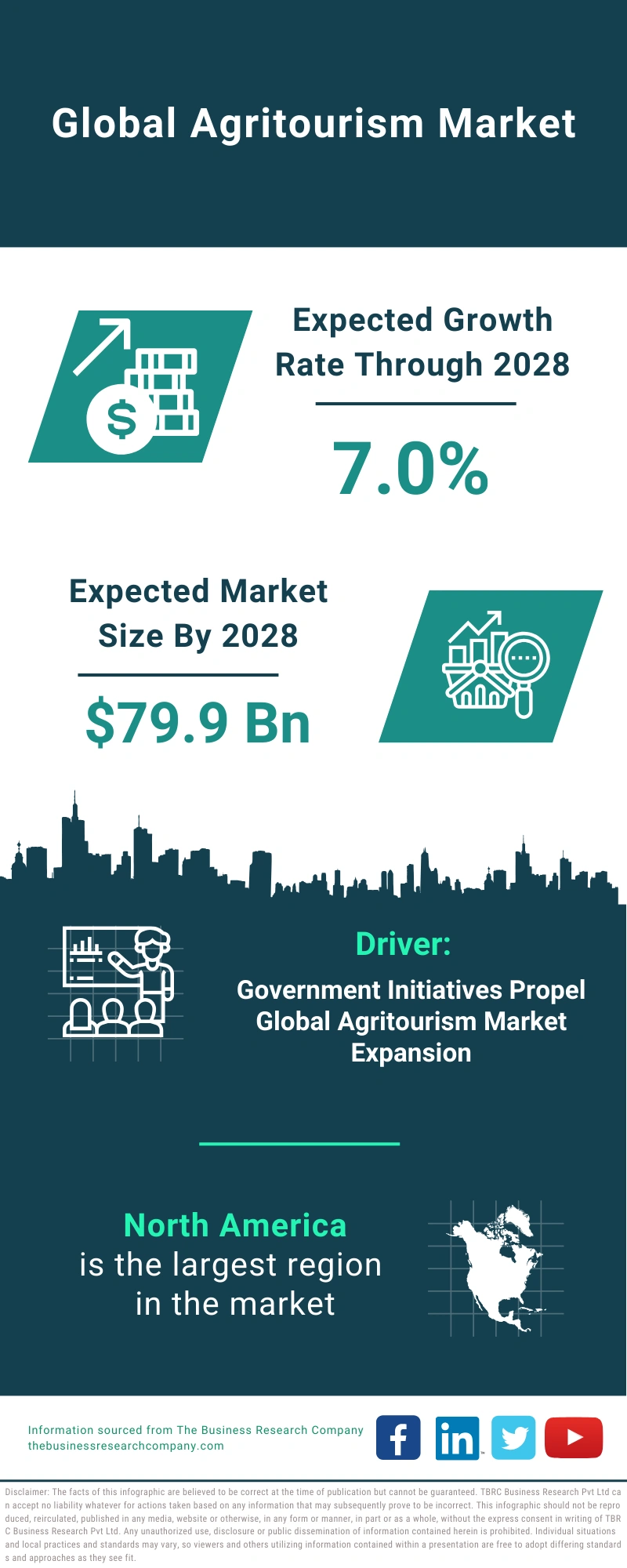 Agritourism Global Market Report 2024