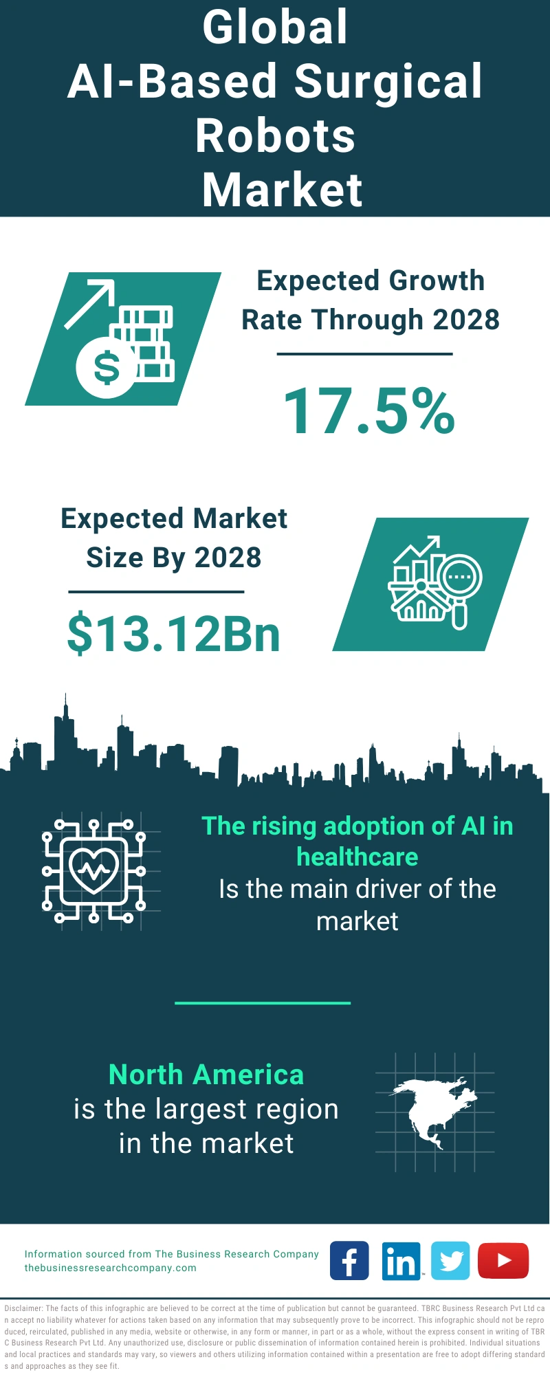 AI-based Surgical Robots Global Market Report 2024