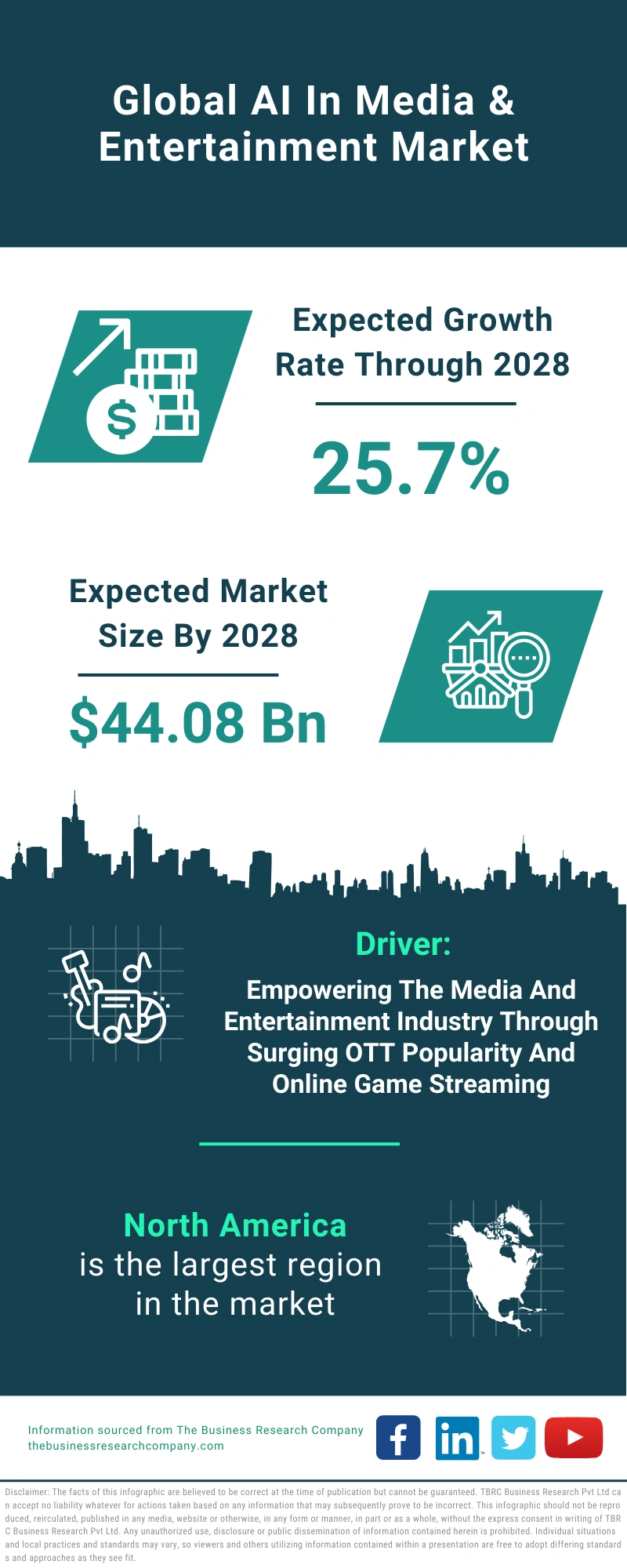 AI In Media & Entertainment Global Market Report 2024