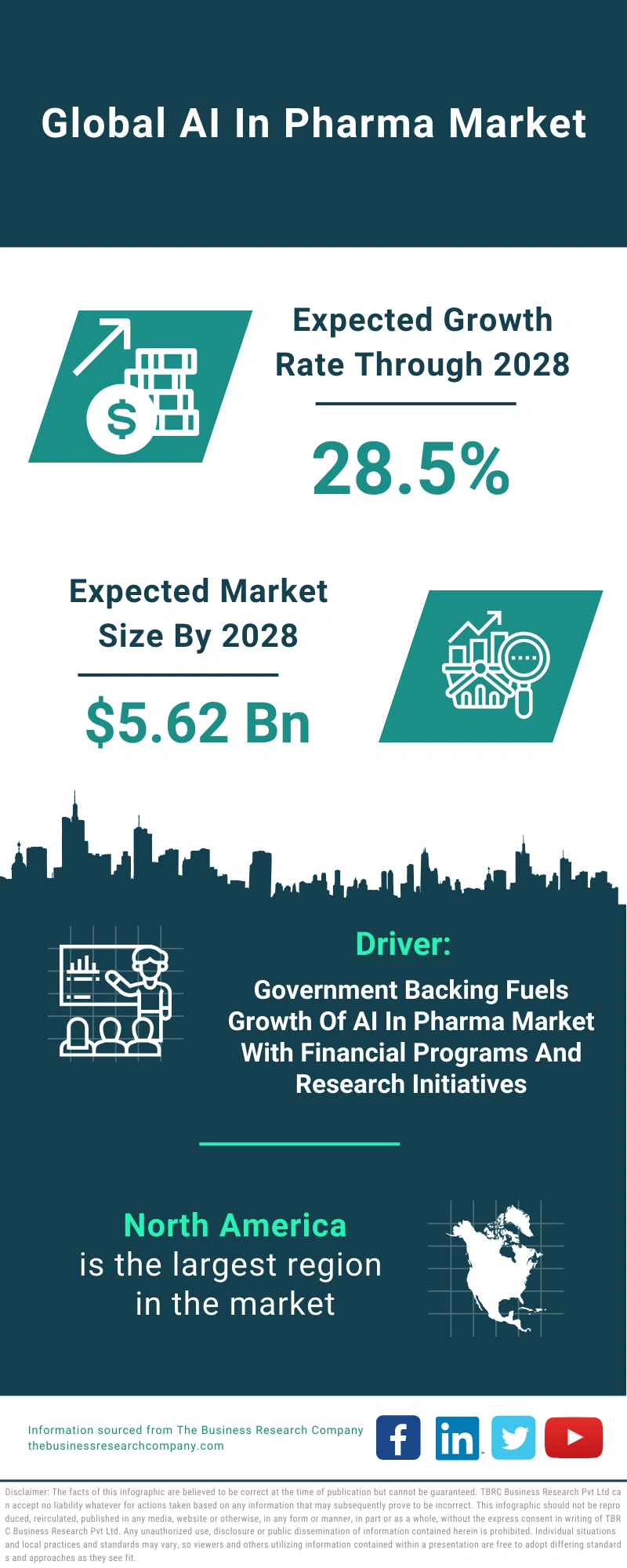 AI In Pharma Global Market Report 2024