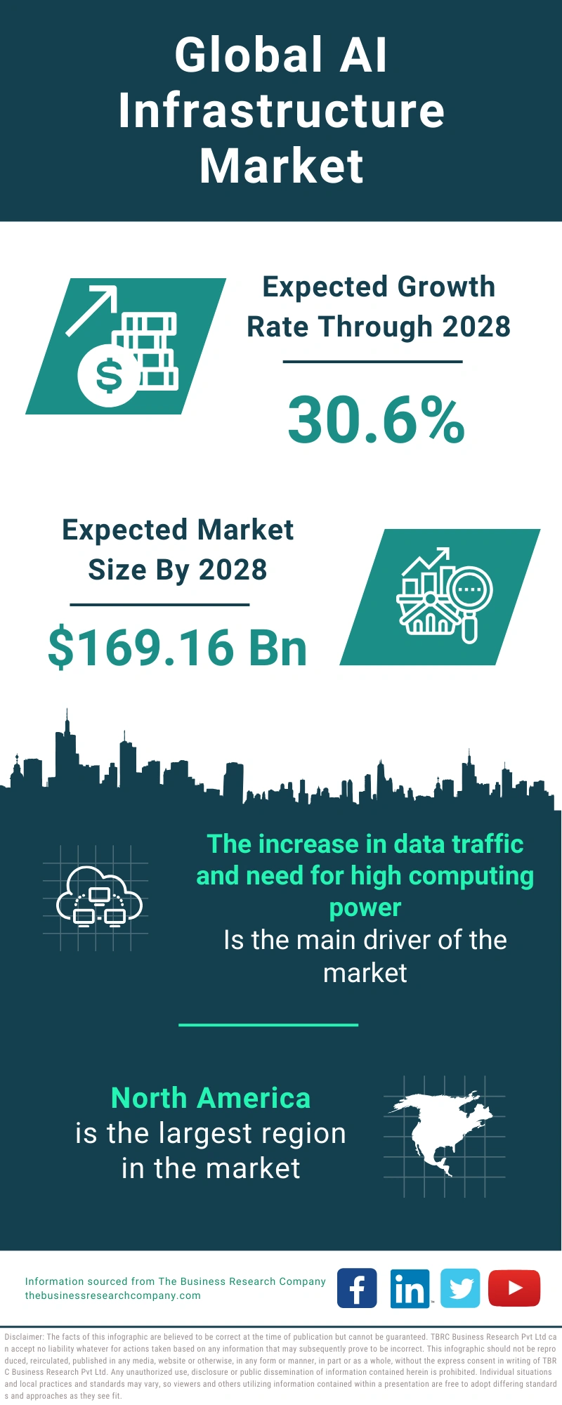 AI Infrastructure Global Market Report 2024