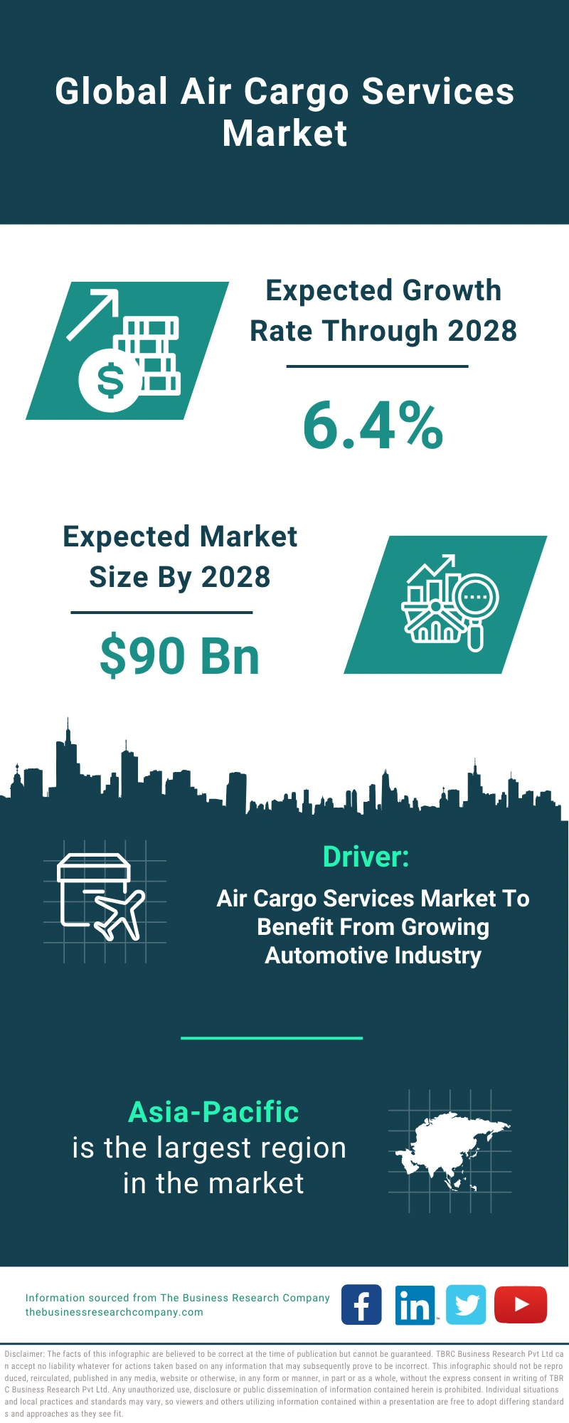 Air Cargo Services Global Market Report 2024