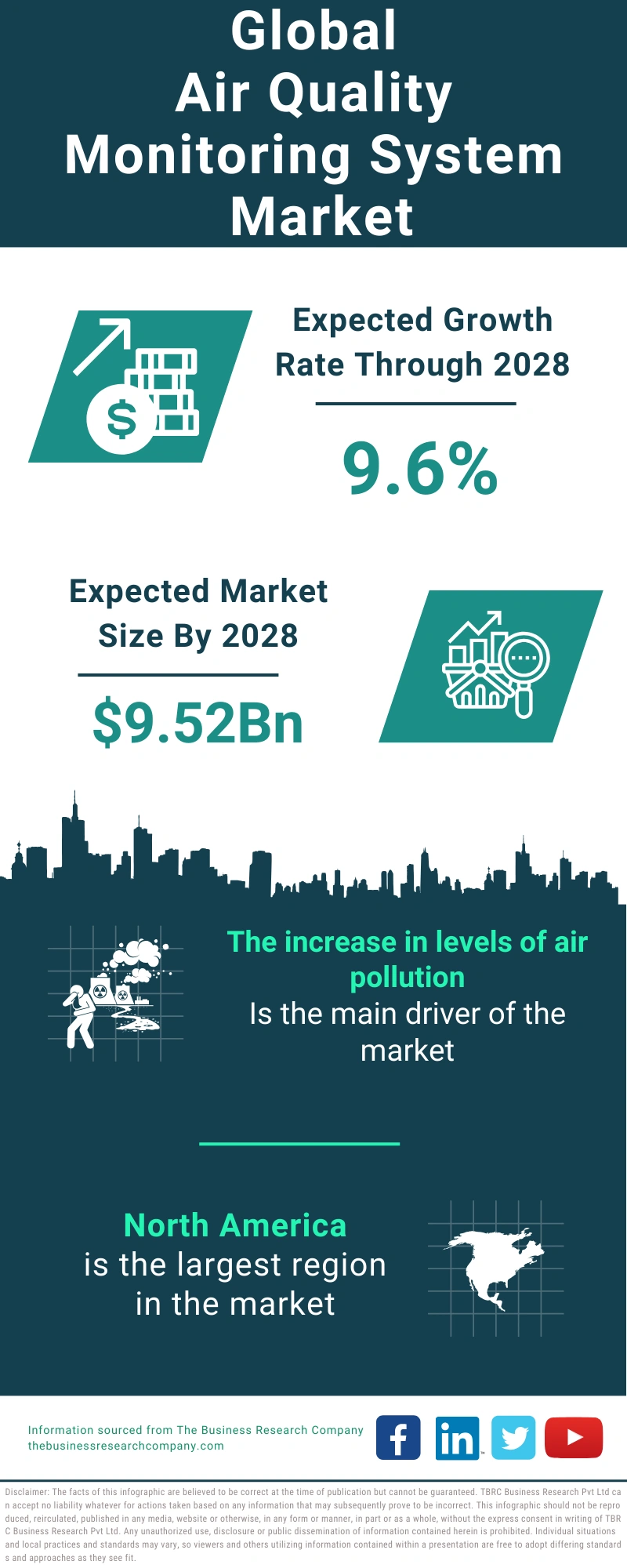 Air Quality Monitoring System Global Market Report 2024
