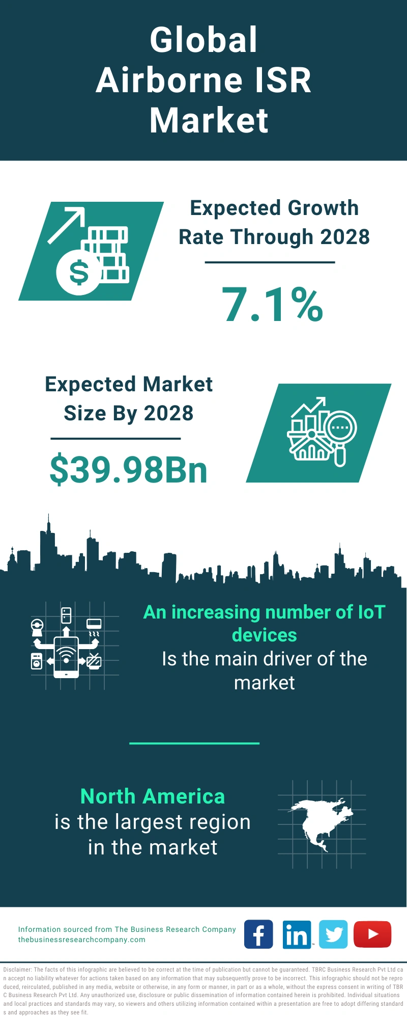 Airborne ISR Global Market Report 2024