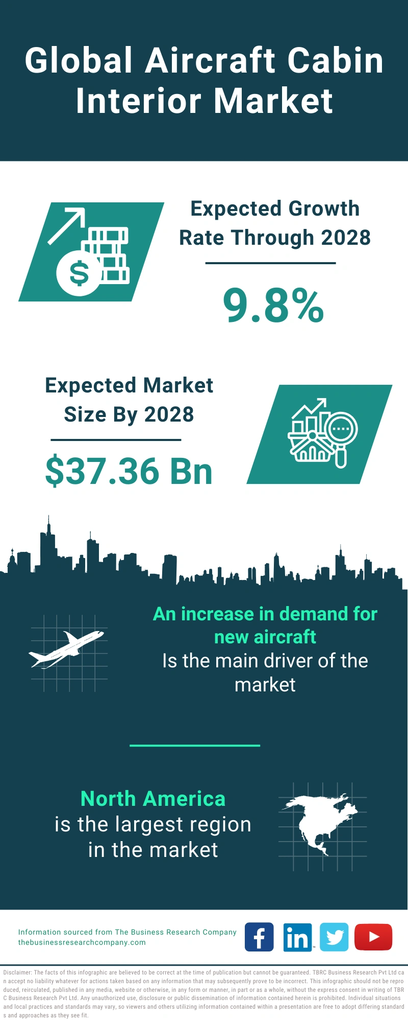 Aircraft Cabin Interior Global Market Report 2024