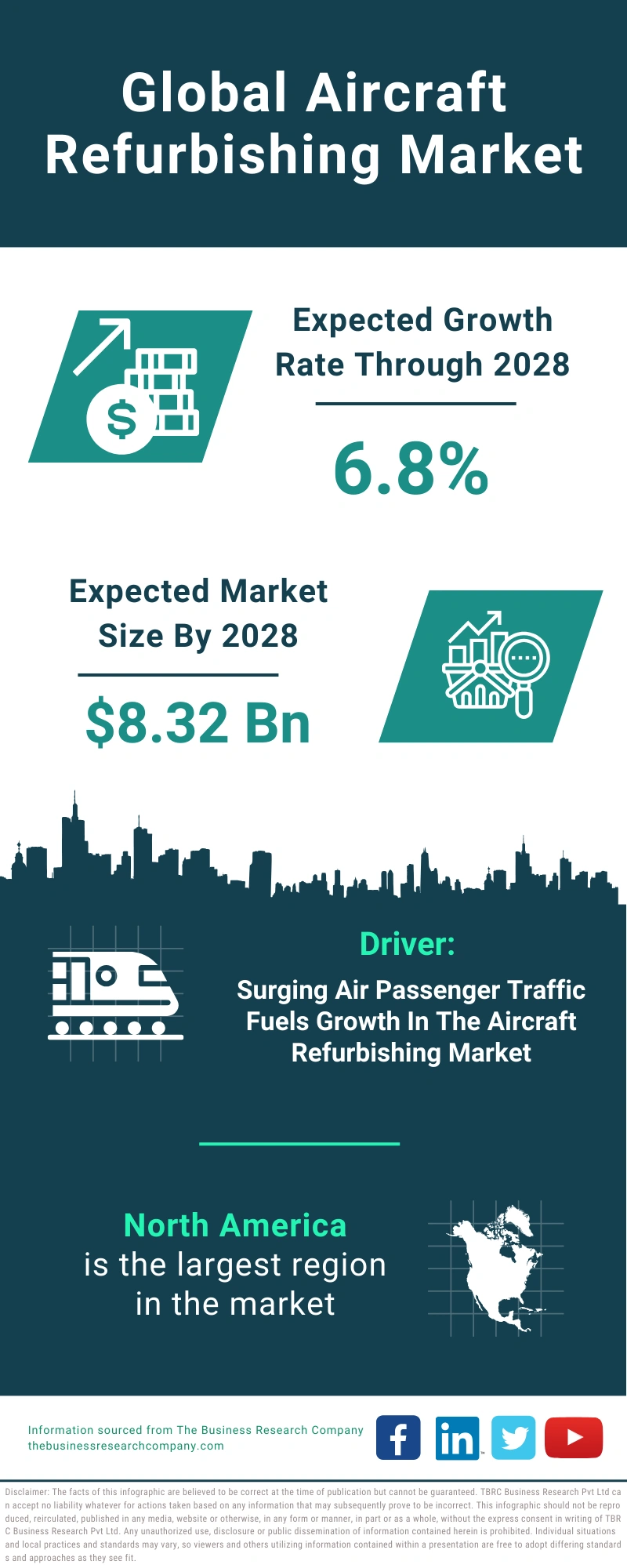 Aircraft Refurbishing Global Market Report 2024