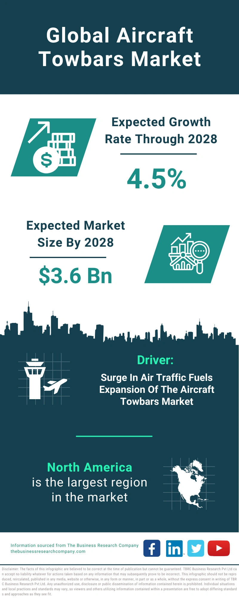 Aircraft Towbars Global Market Report 2024