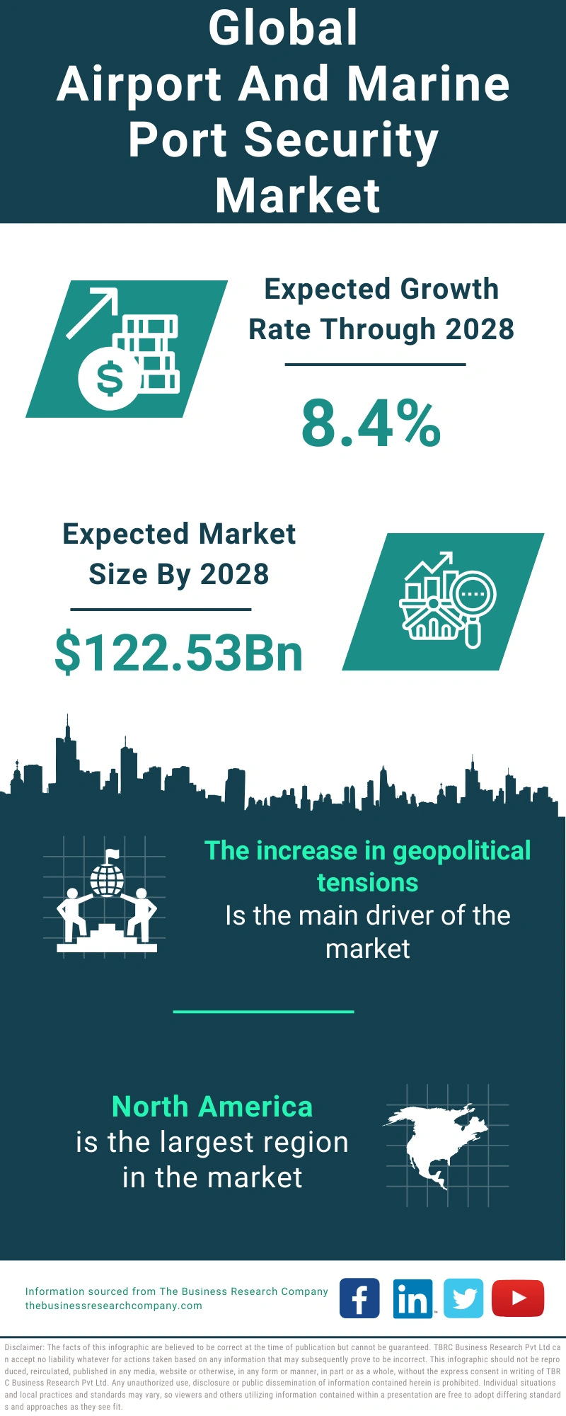 Airport And Marine Port Security Global Market Report 2024