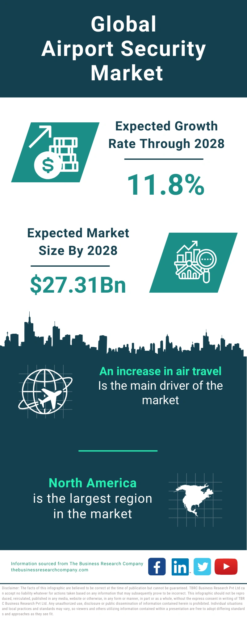 Airport Security Global Market Report 2024