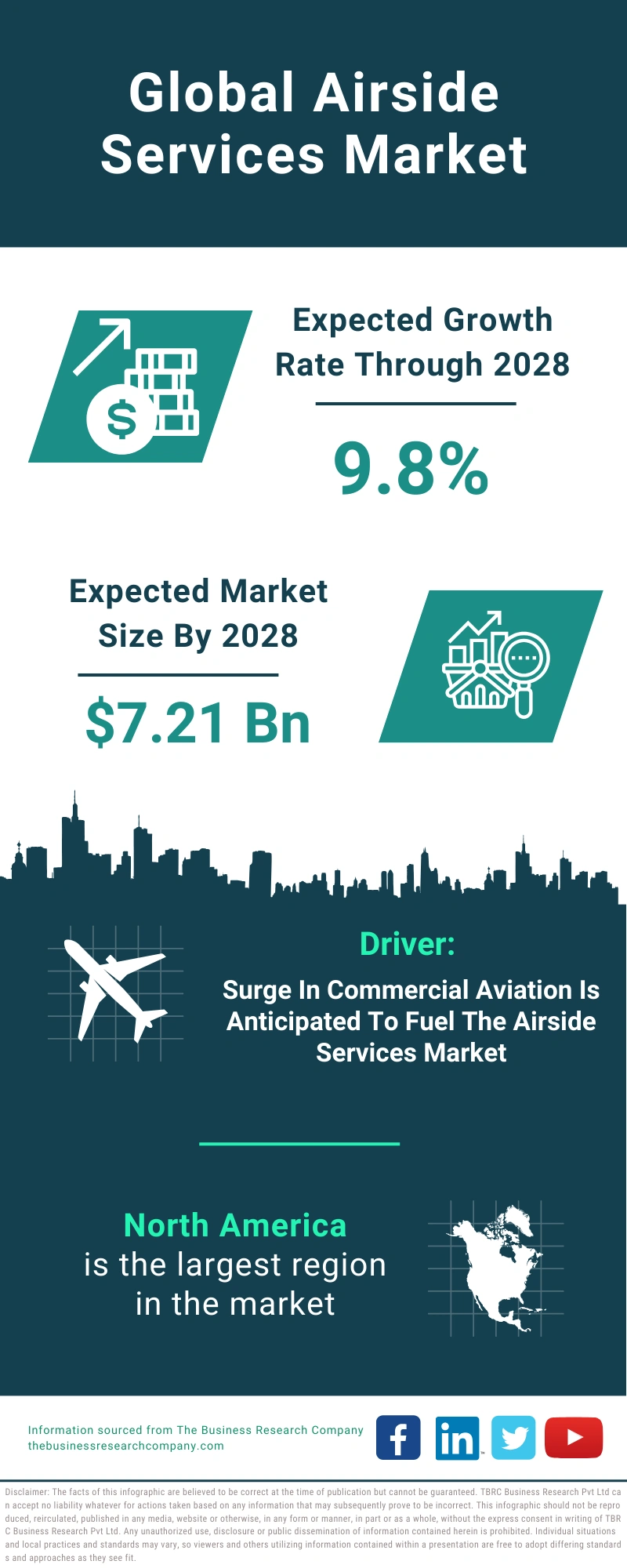 Airside Services Global Market Report 2024