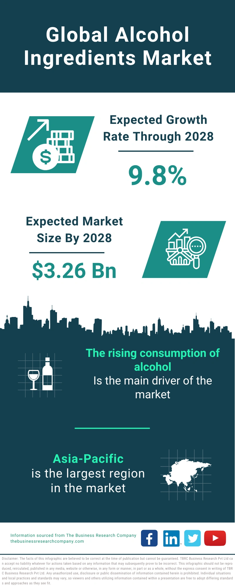 Alcohol Ingredients Global Market Report 2024