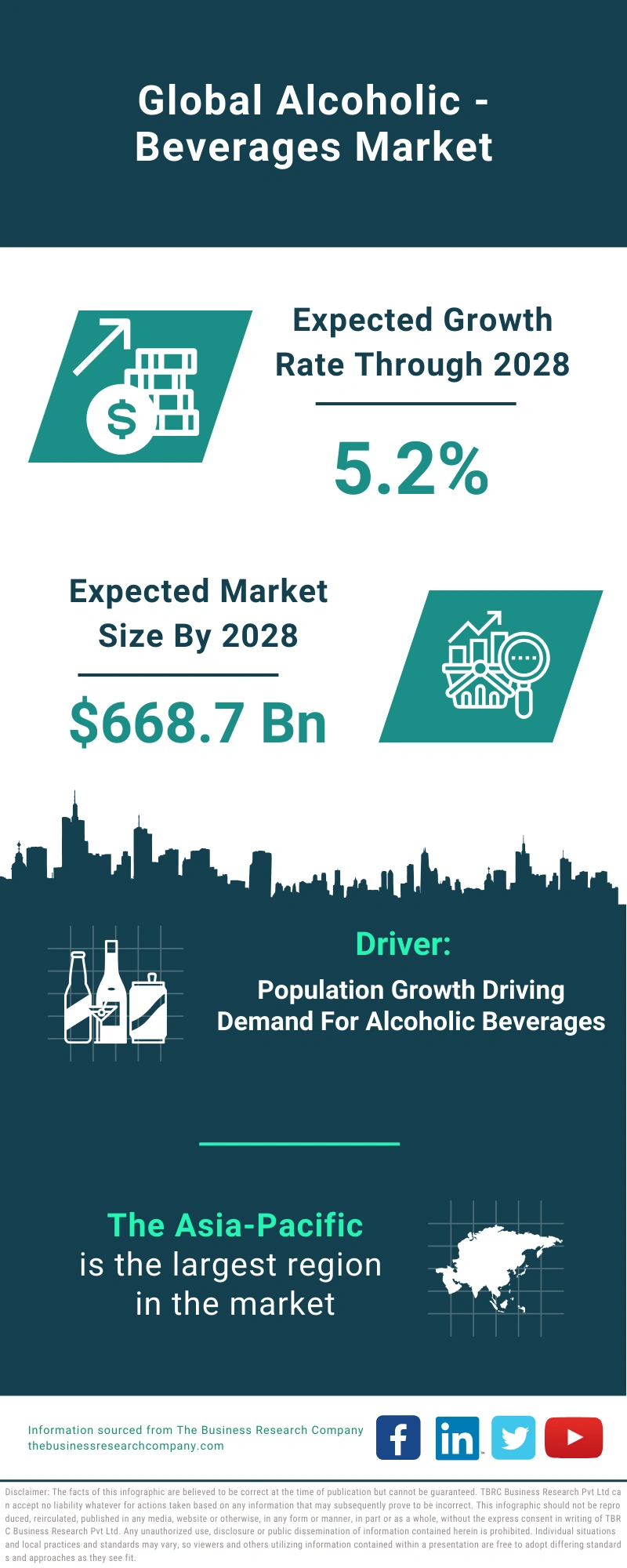 Alcoholic - Beverages Global Market Report 2024