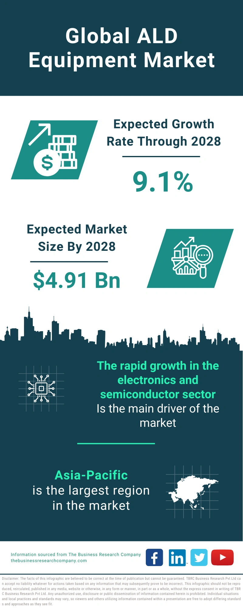 ALD Equipment Global Market Report 2024