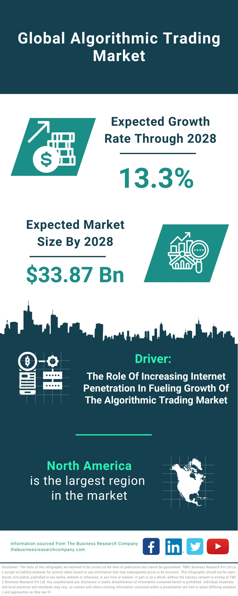 Algorithmic Trading Global Market Report 2024