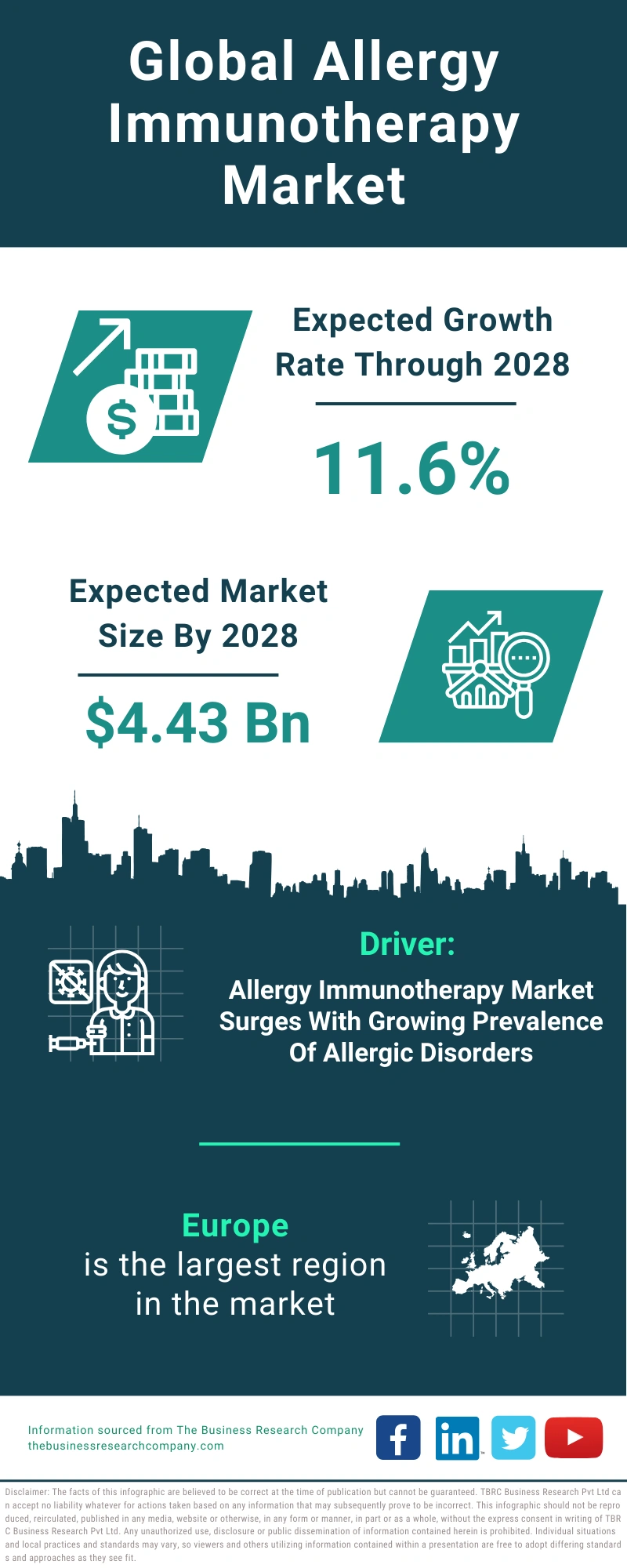 Allergy Immunotherapy Global Market Report 2024