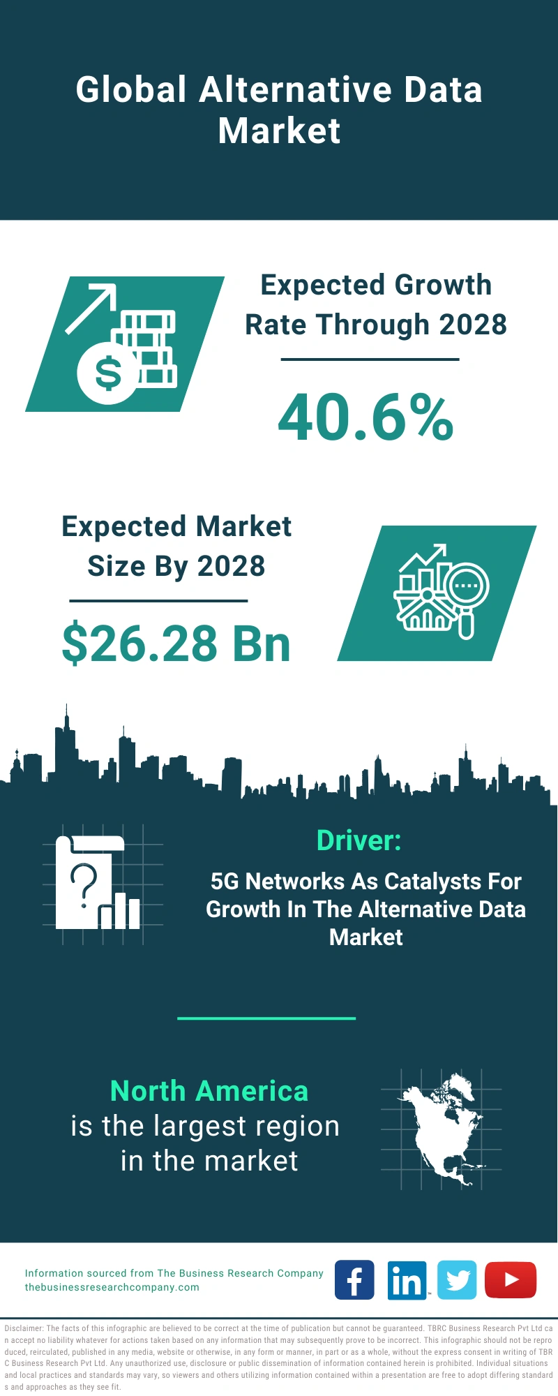 Alternative Data Global Market Report 2024