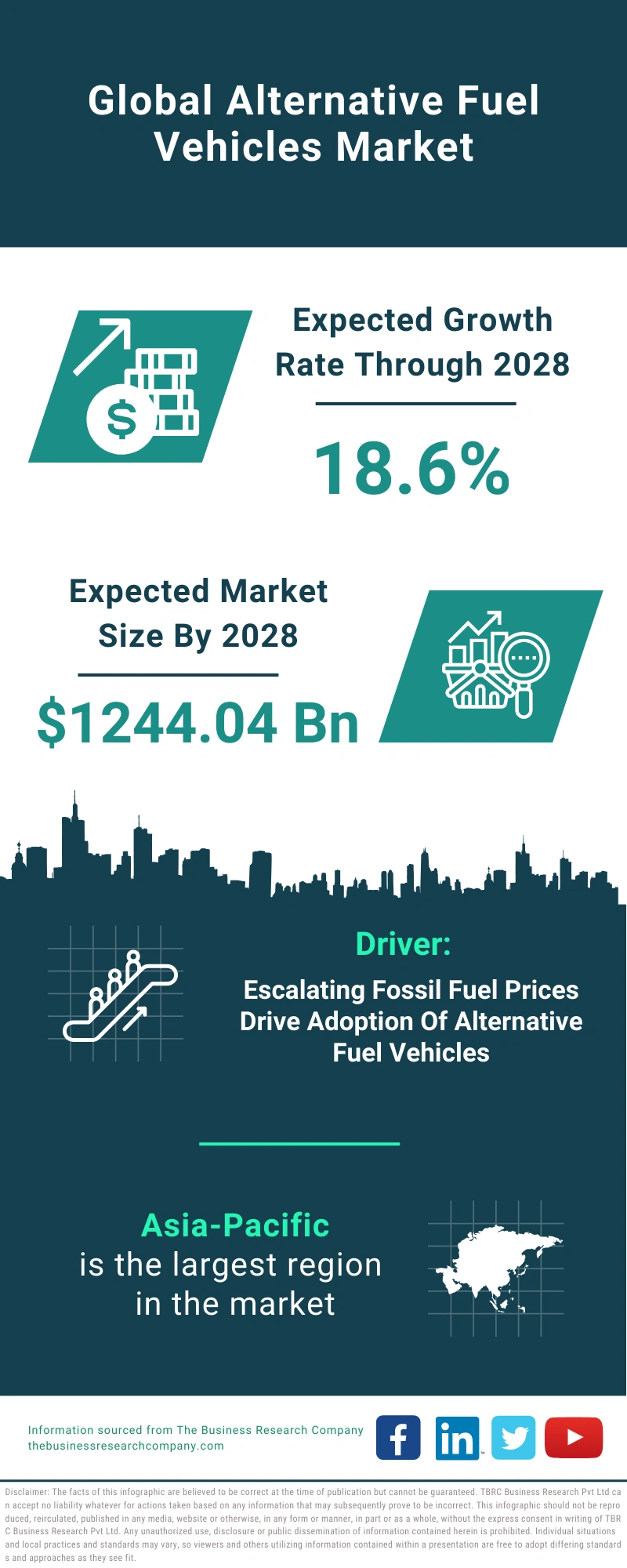 Alternative Fuel Vehicles Global Market Report 2024 