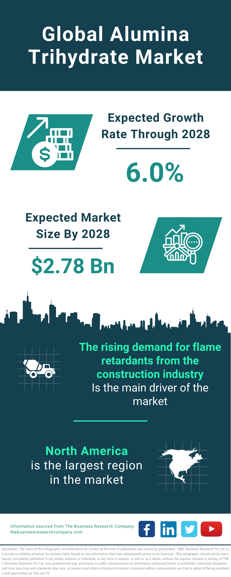 Alumina Trihydrate Global Market Report 2024