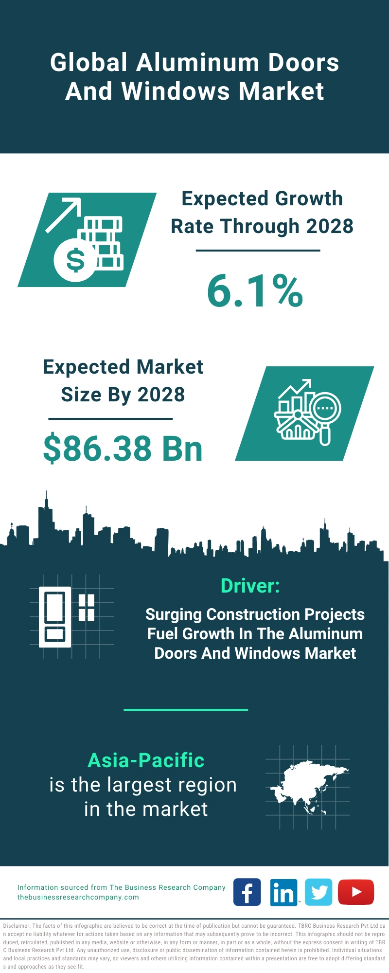 Aluminum Doors And Windows Global Market Report 2024