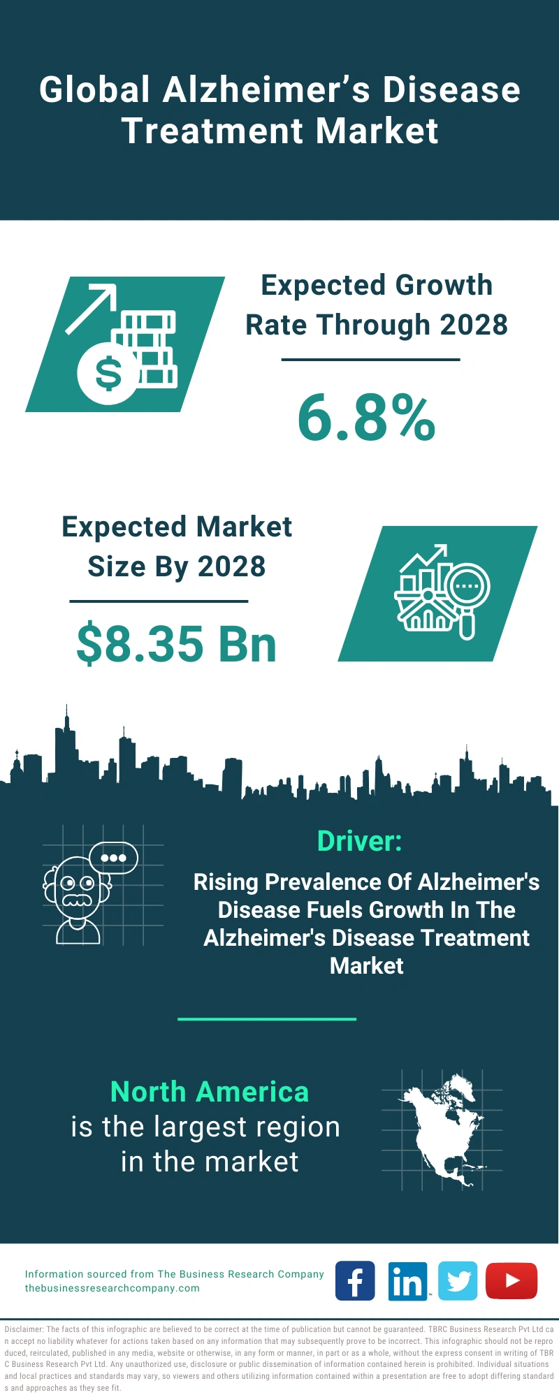 Alzheimer’s Disease Treatment Global Market Report 2024