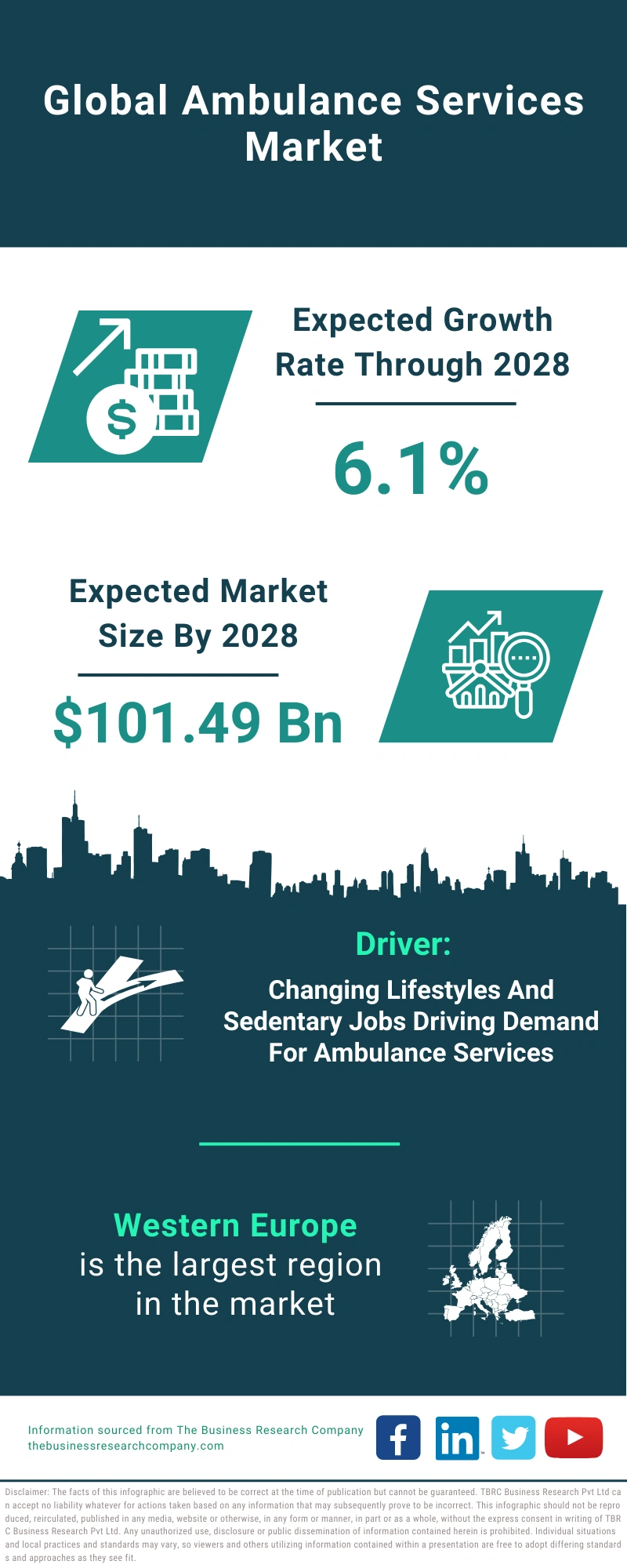 Ambulance Services Global Market Report 2024