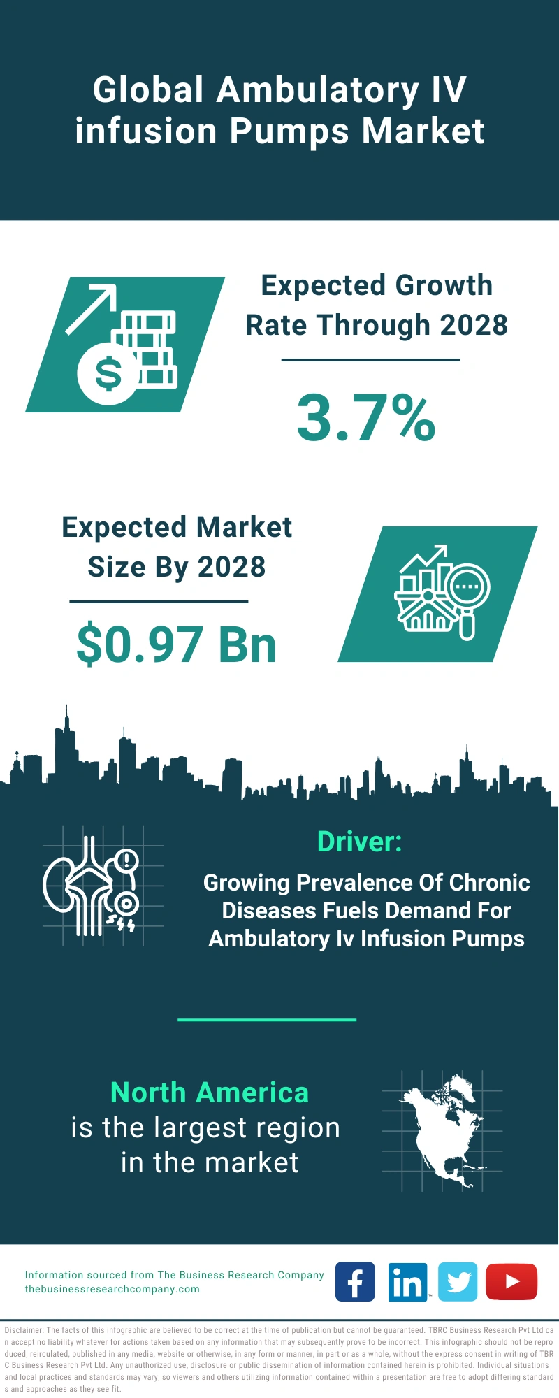 Ambulatory IV infusion Pumps Global Market Report 2024