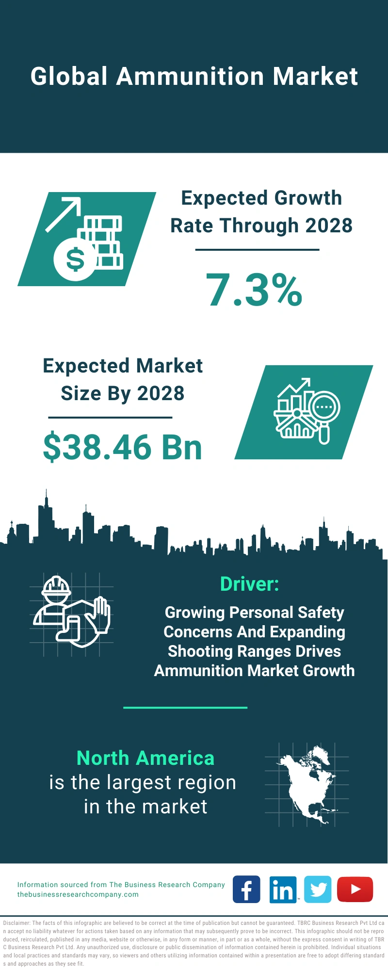 Ammunition Global Market Report 2024 