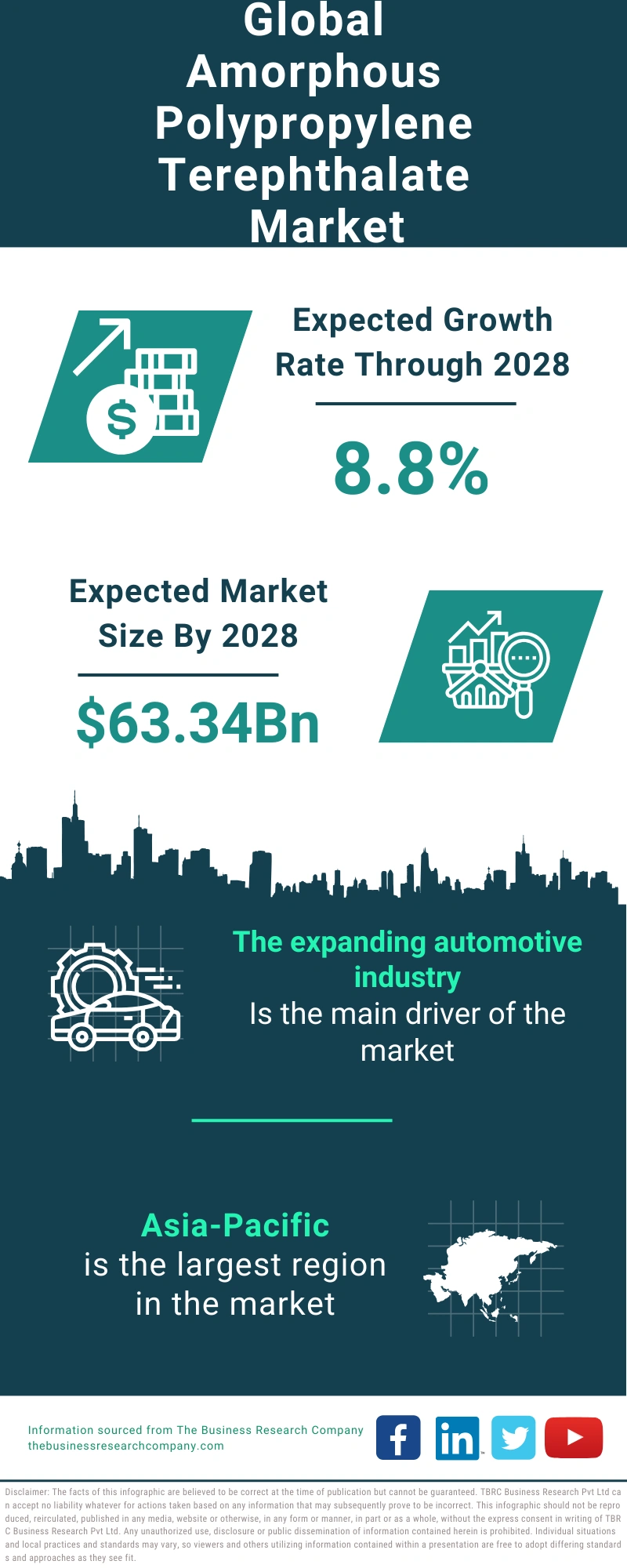 Amorphous Polypropylene Terephatalate Global Market Report 2024