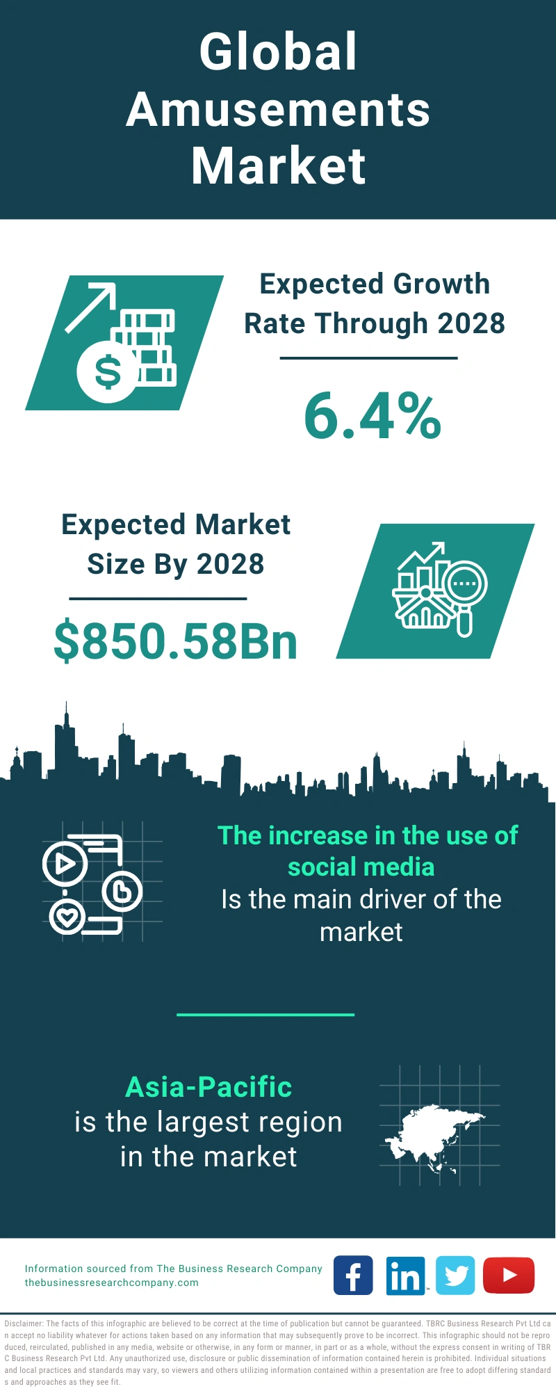 Amusements Global Market Report 2024
