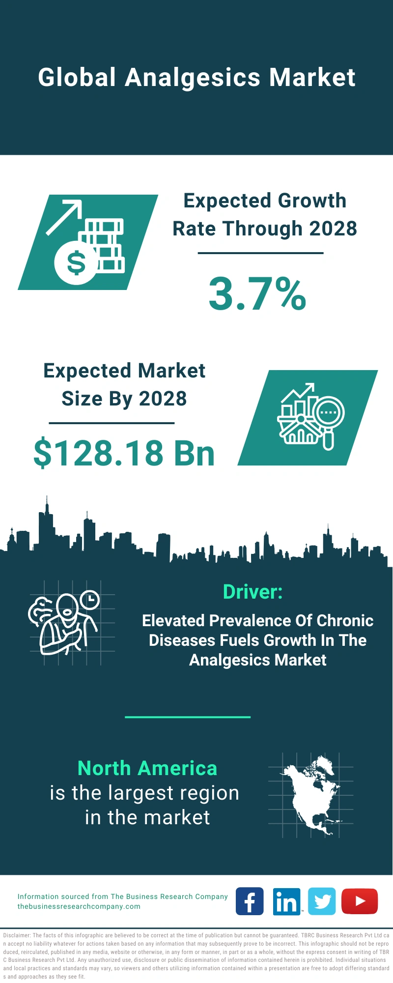 Analgesics Global Market Report 2024