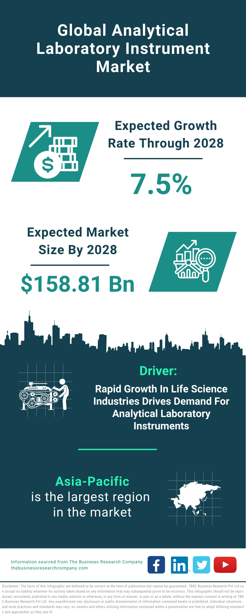 Analytical Laboratory Instrument Global Market Report 2024