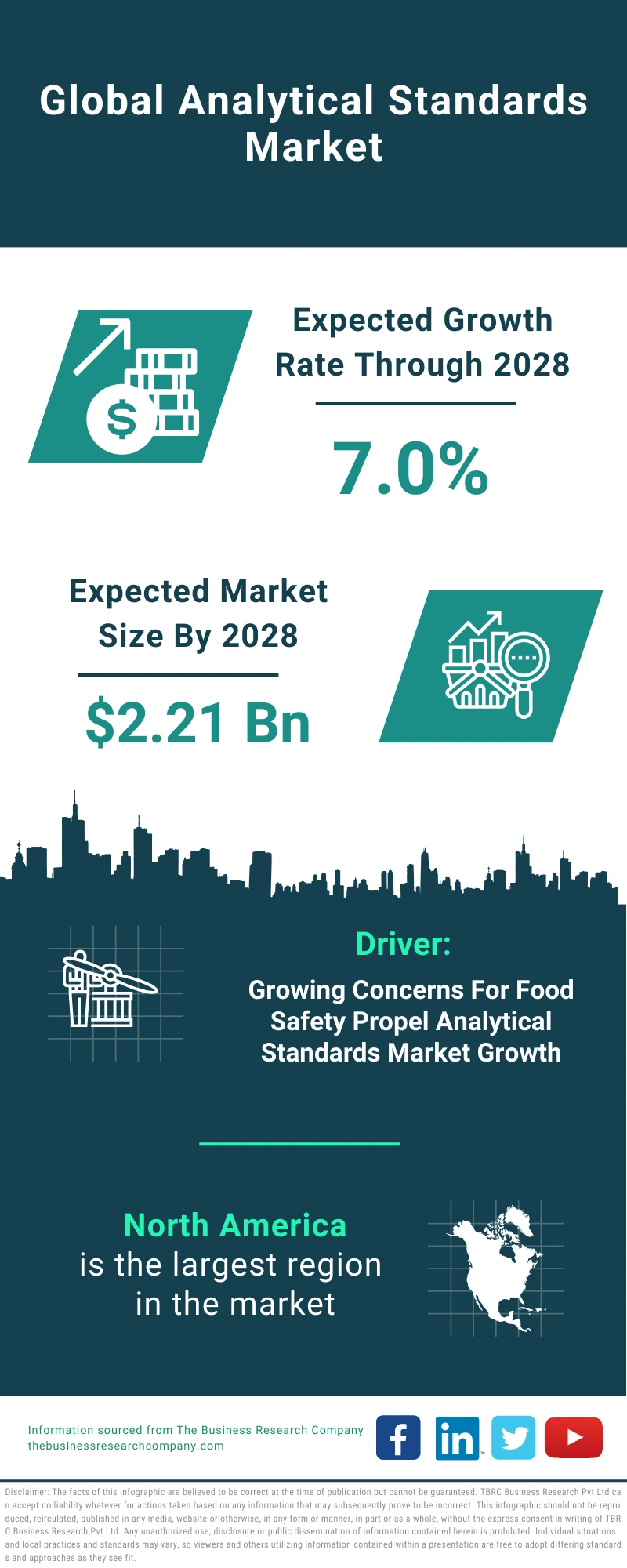 Analytical Standards Global Market Report 2024