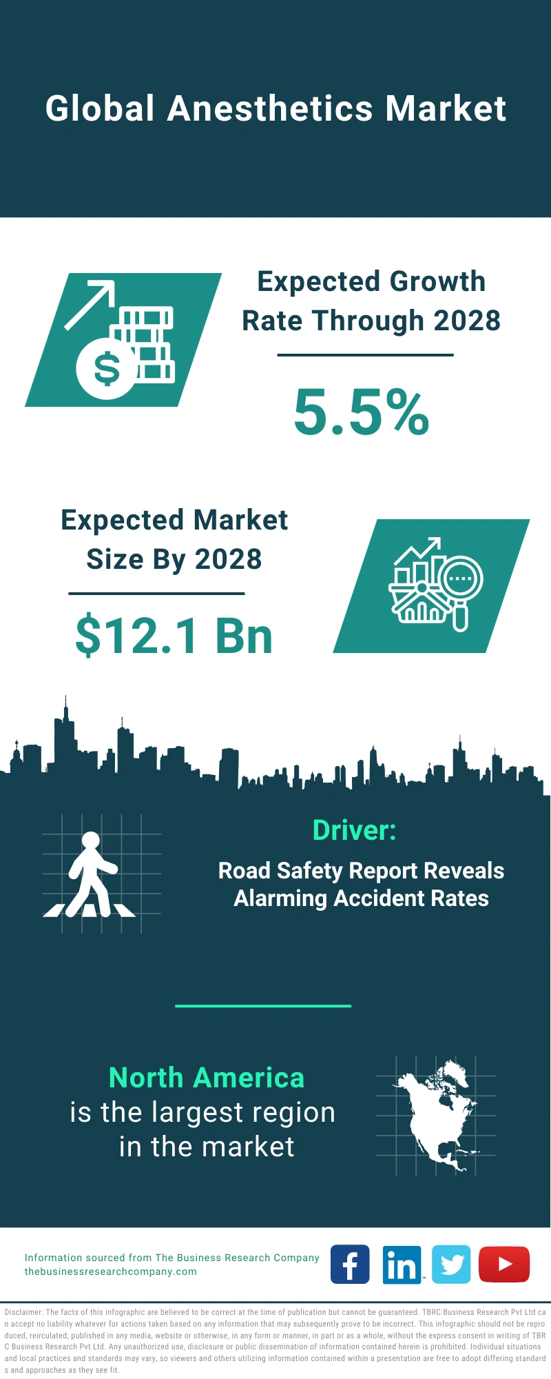 Anesthetics Global Market Report 2024