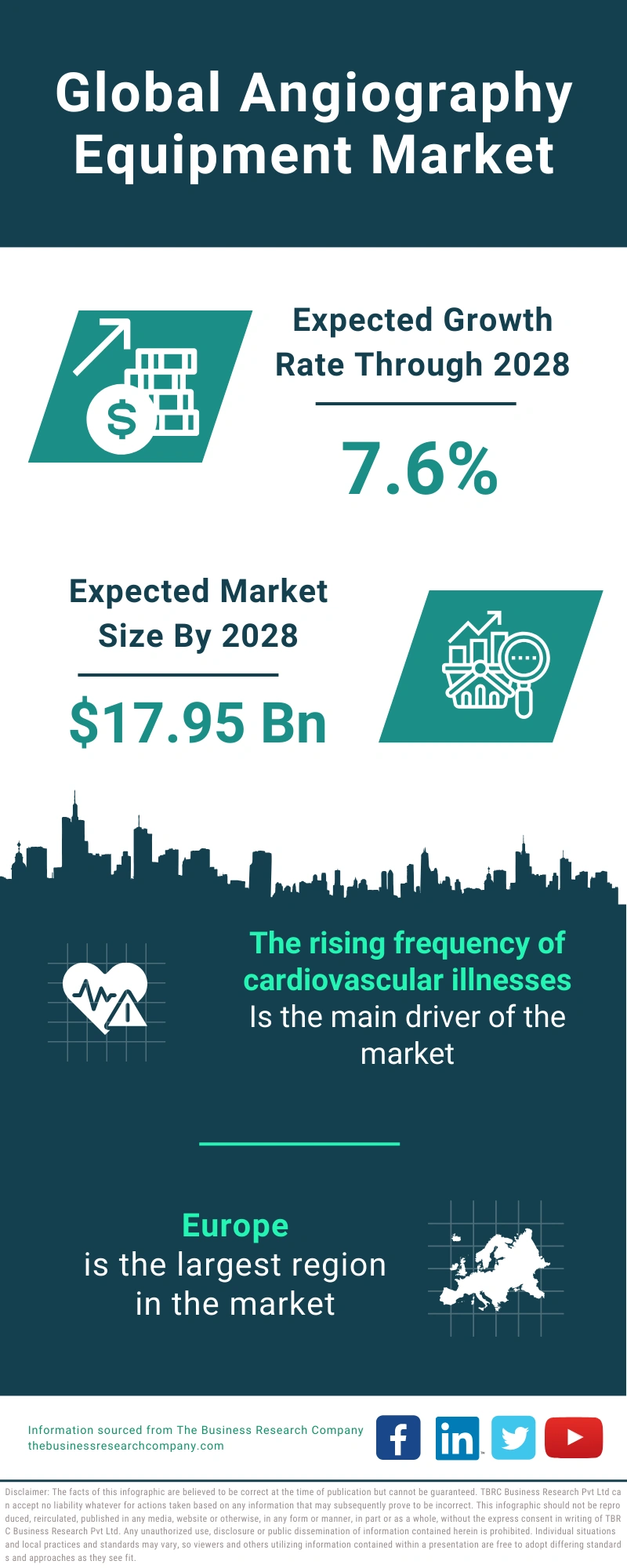 Angiography Equipment Global Market Report 2024