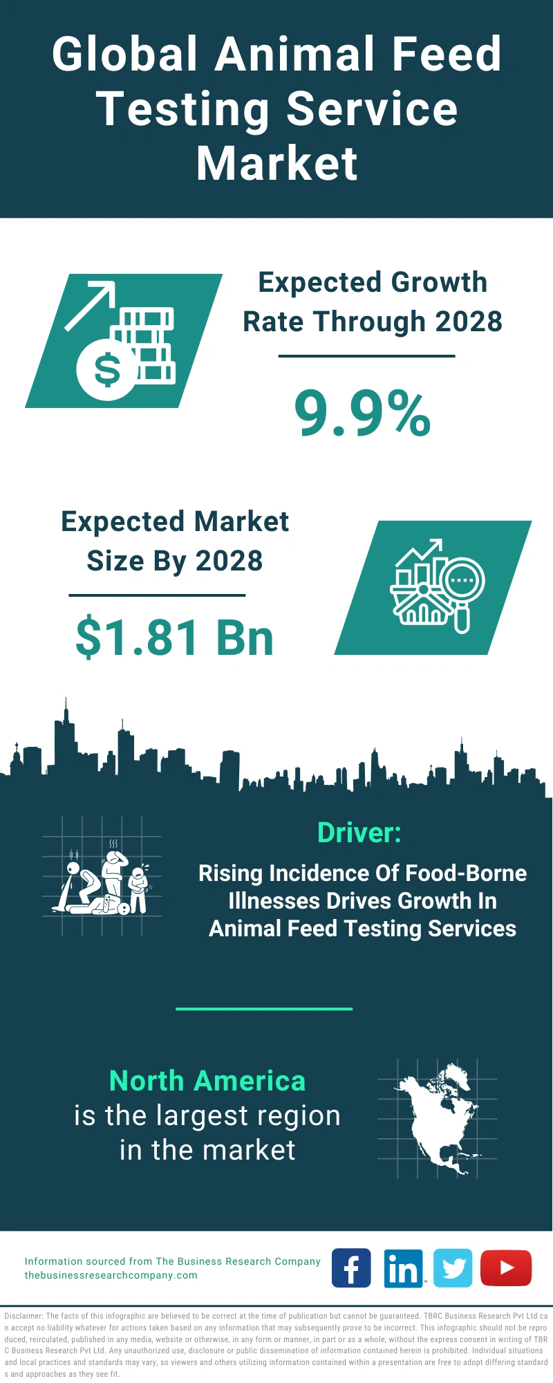 Animal Feed Testing Service Global Market Report 2024
