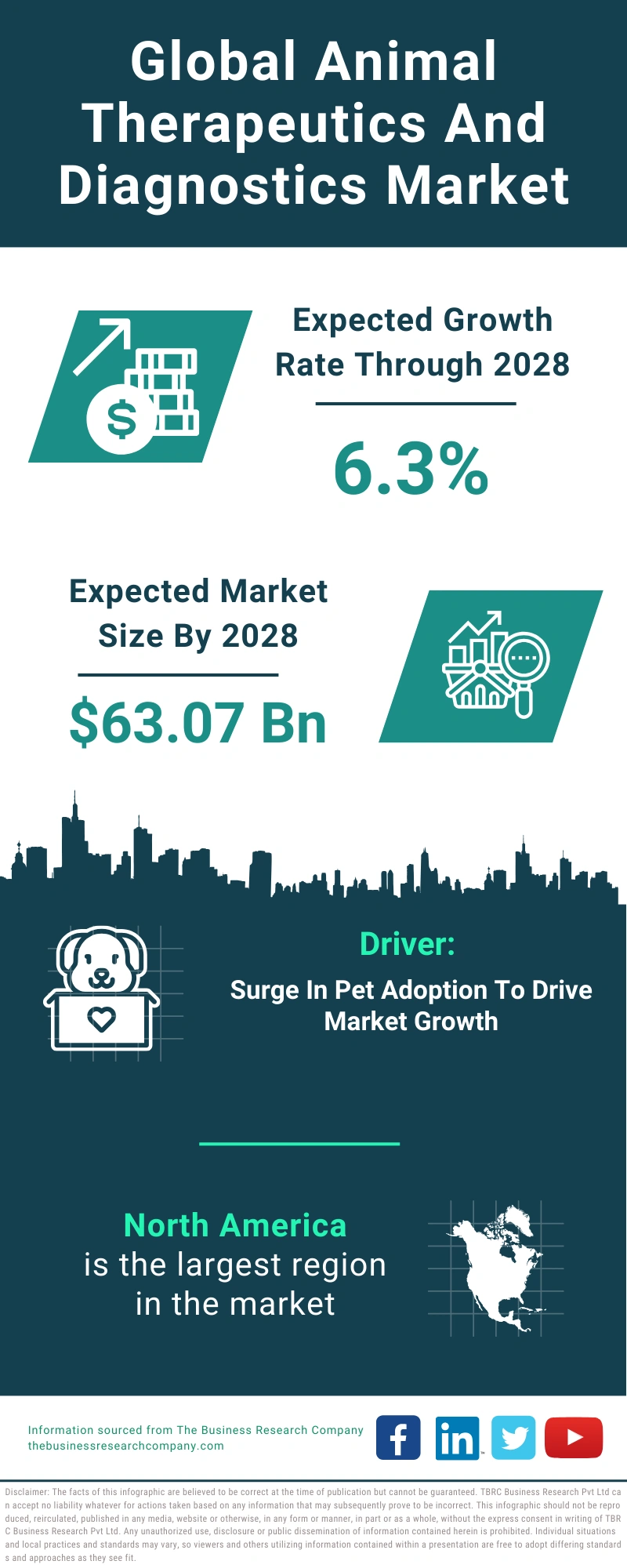 Animal Therapeutics And Diagnostics Global Market Report 2024