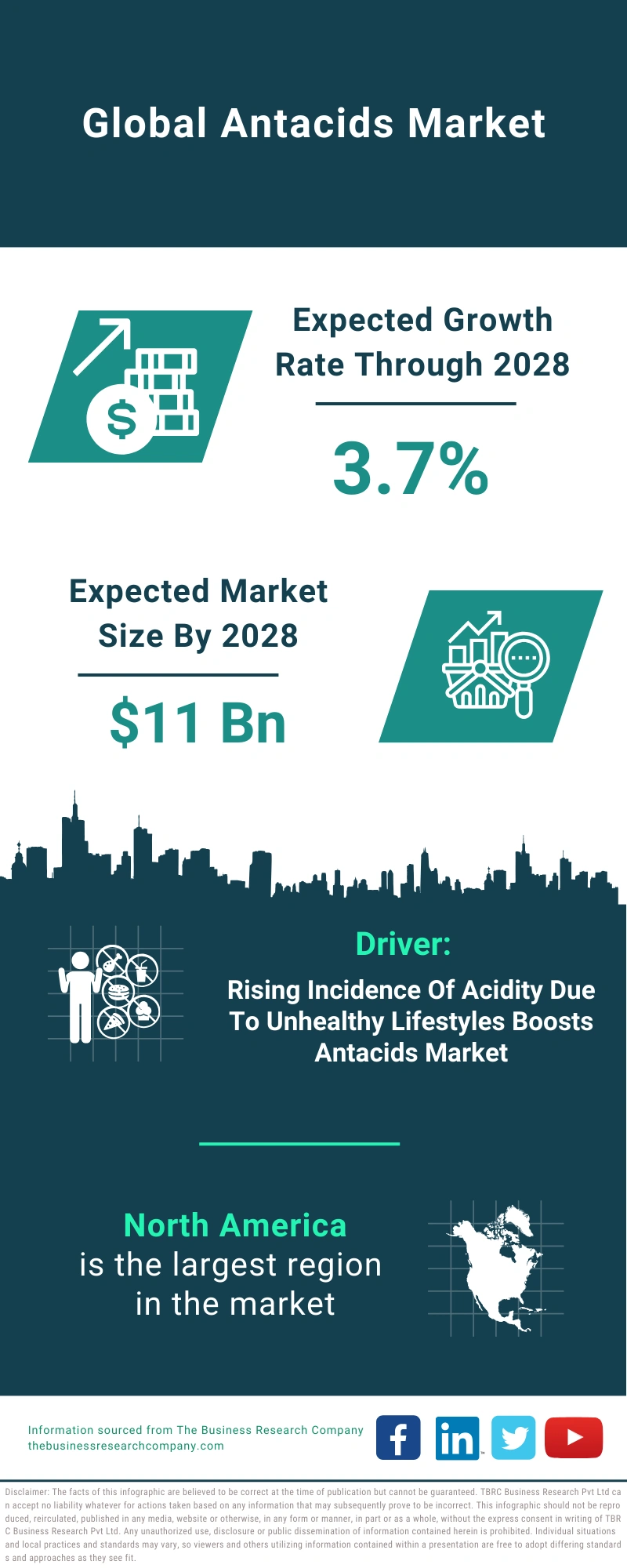 Antacids Global Market Report 2024