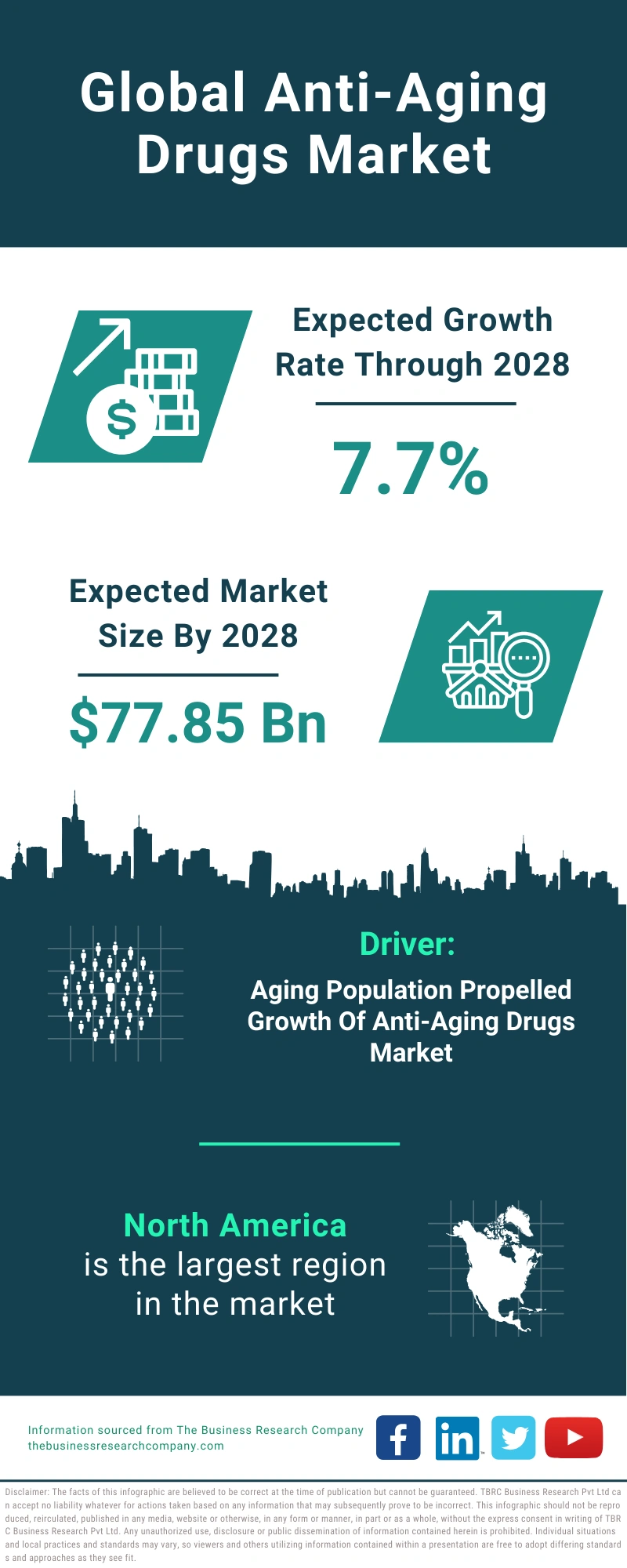 Anti-Aging Drugs Global Market Report 2024