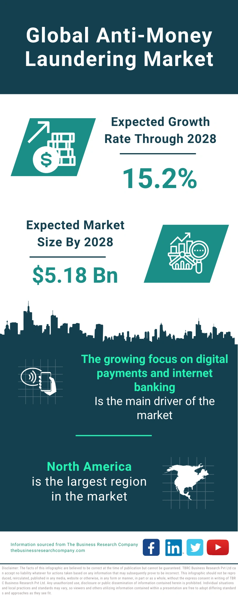 Anti-Money Laundering Global Market Report 2024