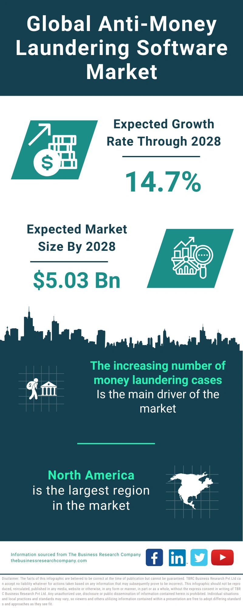 Anti-Money Laundering Software Global Market Report 2024