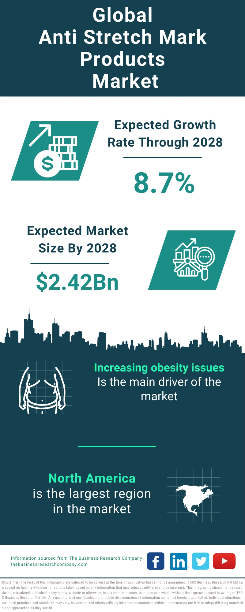 Anti Stretch Mark Products Global Market Report 2024