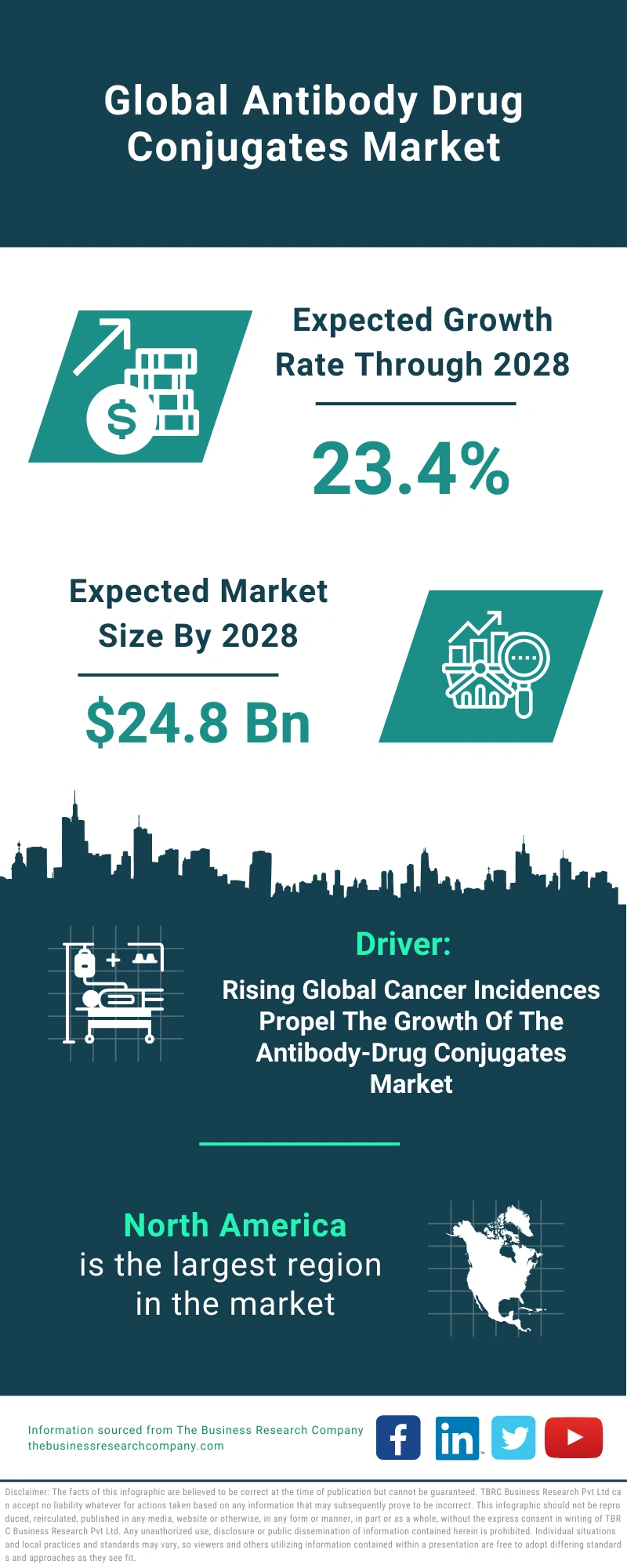 Antibody Drug Conjugates Global Market Report 2024