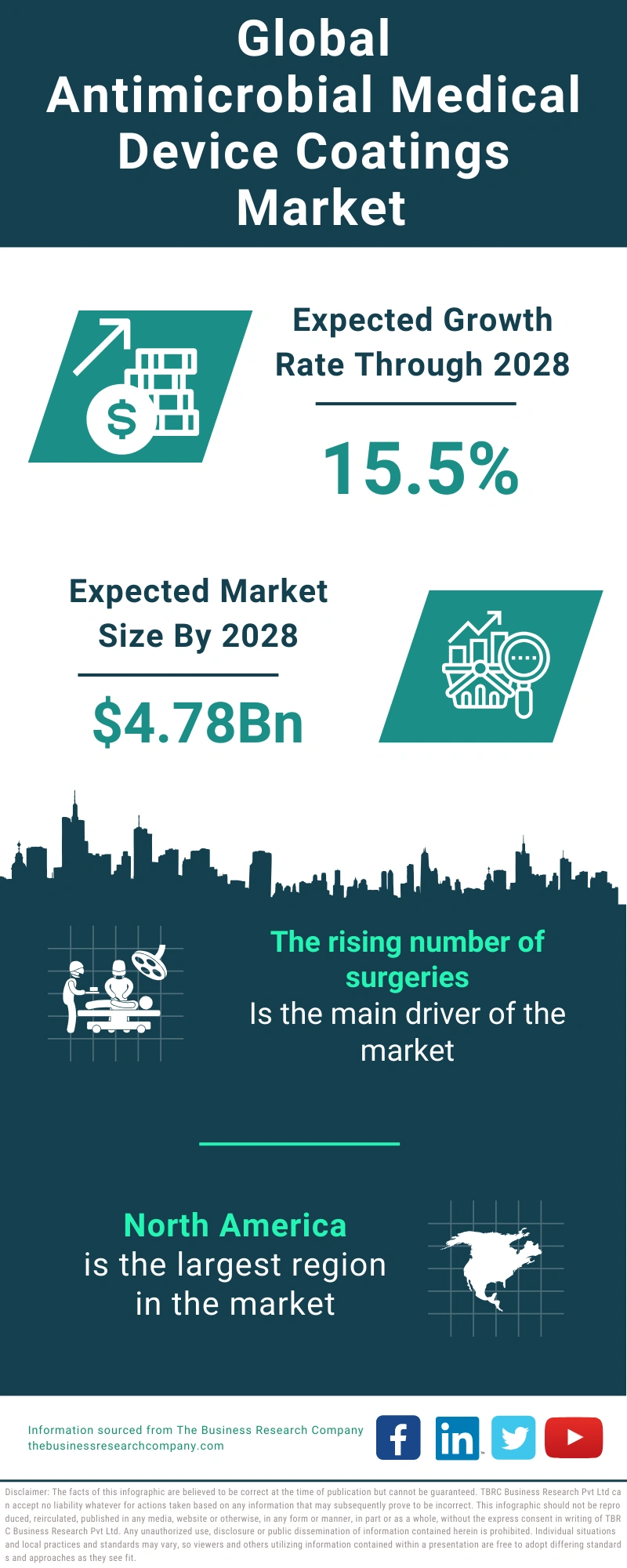 Antimicrobial Medical Device Coatings Global Market Report 2024