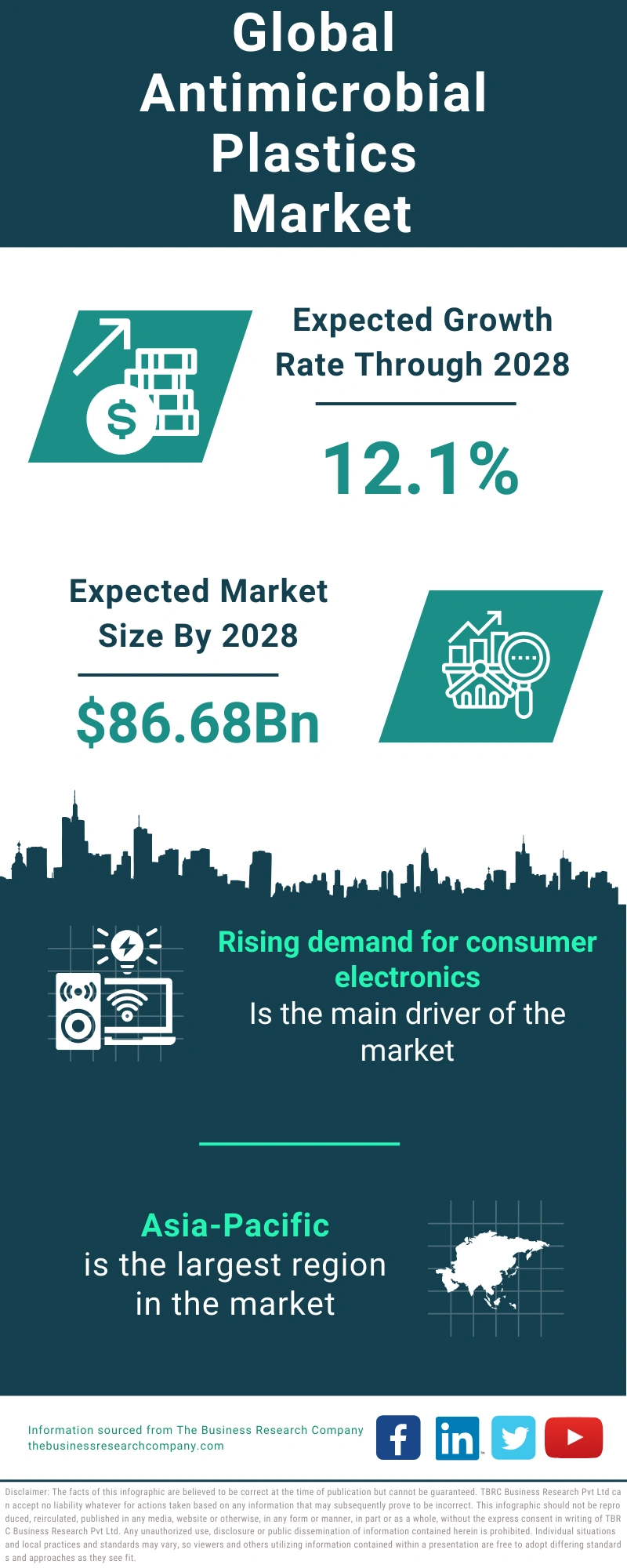 Antimicrobial Plastics Global Market Report 2024