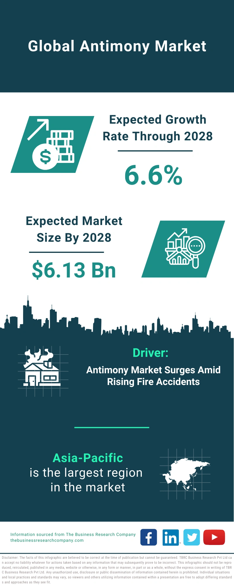 Antimony Global Market Report 2024 