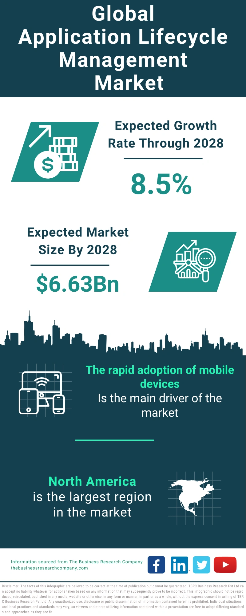 Application Lifecycle Management Global Market Report 2024