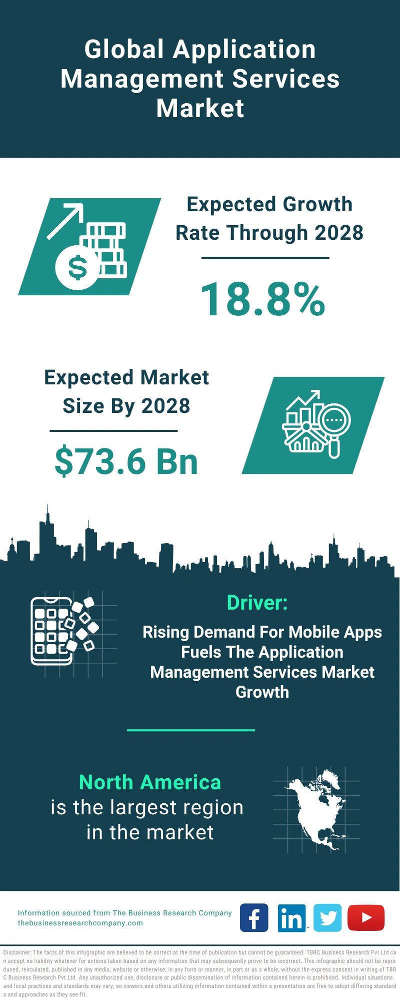 Application Management Services Global Market Report 2024 