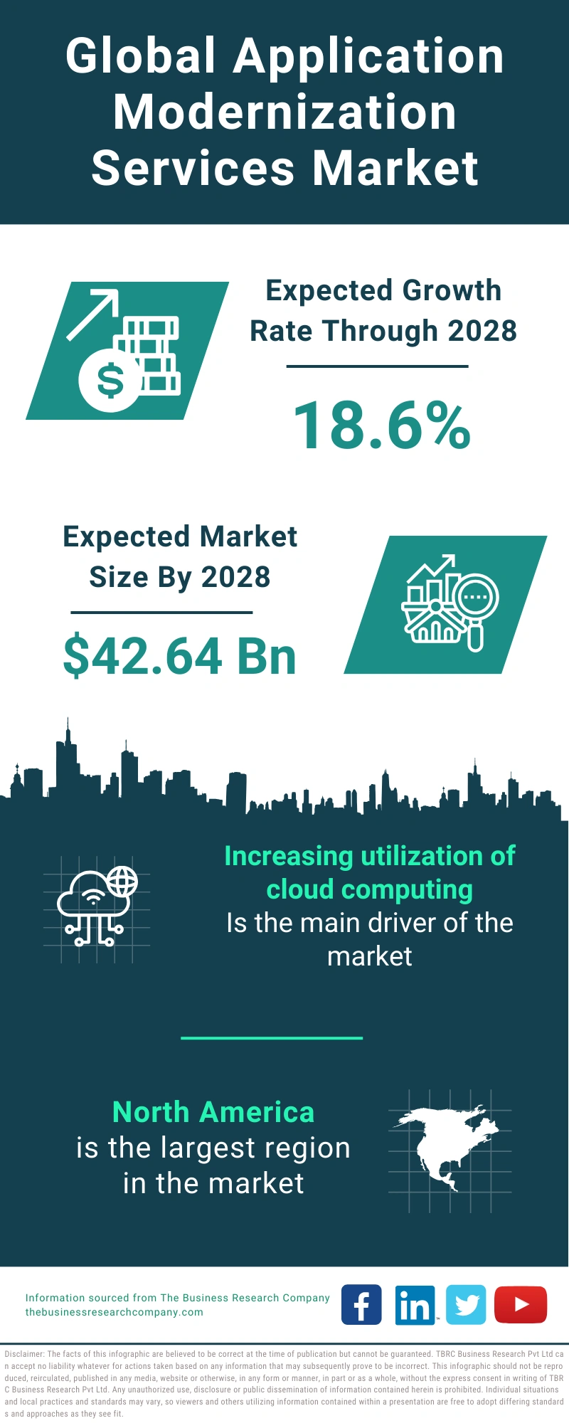 Application Modernization Services Global Market Report 2024