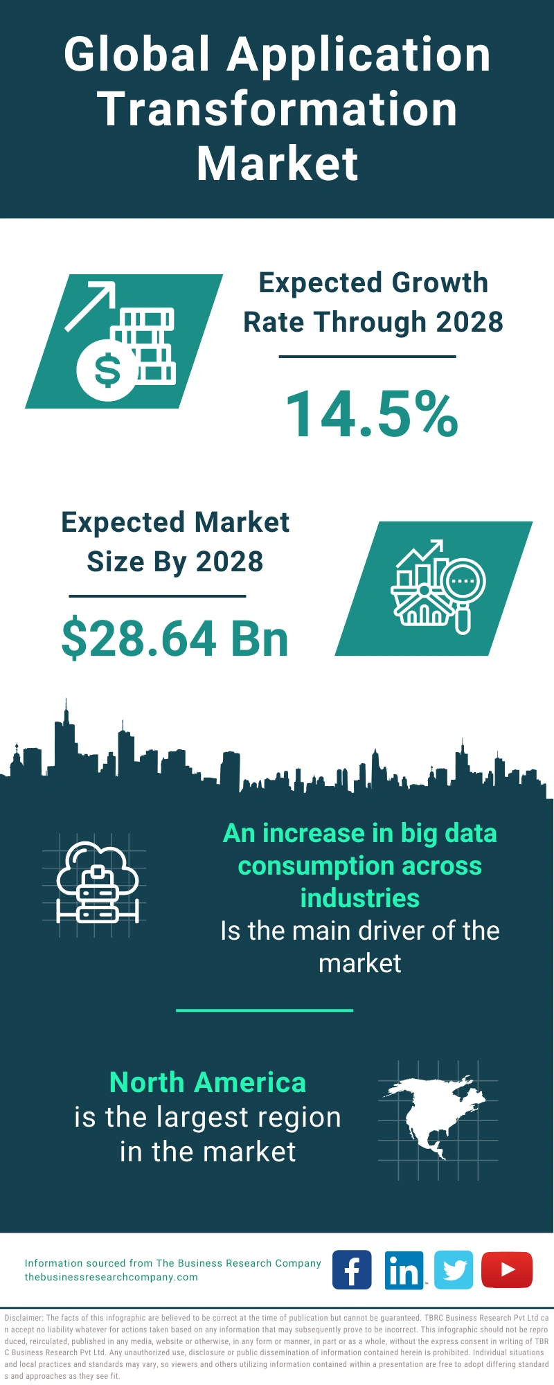 Application Transformation Global Market Report 2024