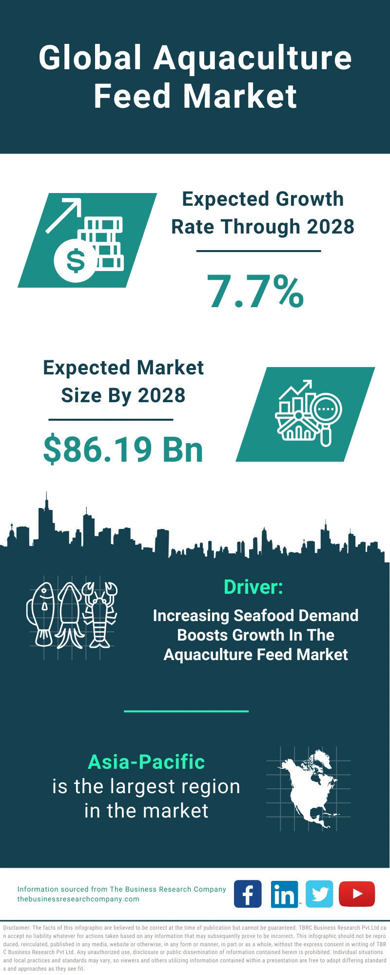 Aquaculture Feed Global Market Report 2024